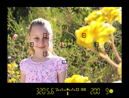 Точки фокусировки