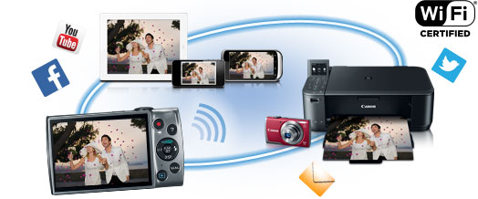 Wi-Fi возможности