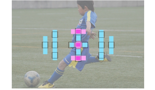 Точки фокусировки аппарата