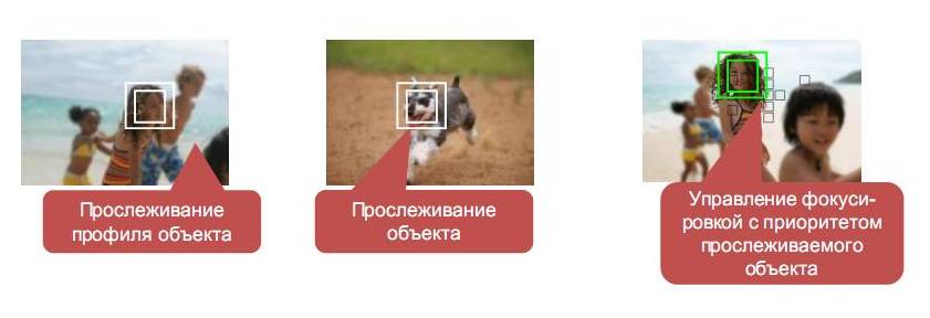 Фокусировка на лицах