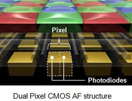 Dual Pixel