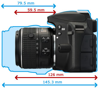 Сравнение размеров