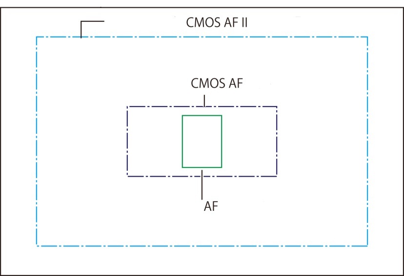 Hybrid AF CMOS II