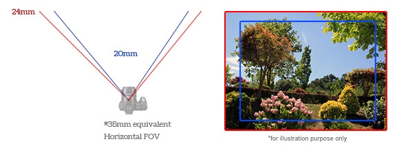 Широкий угол
