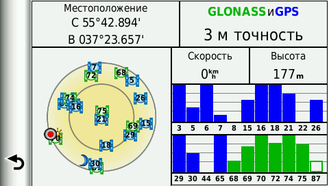 GPS и ГЛОНАСС