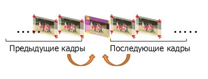 Работа процессора Bionz X