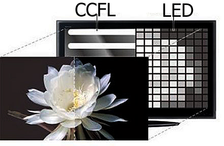LCD и LED TV
