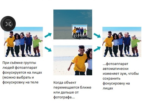 Режим 1