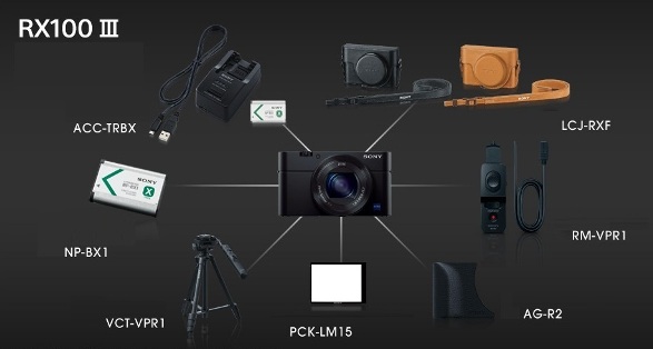 Аксессуары к DSC-RX100 III