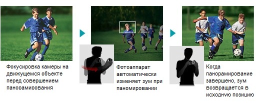 Режим 1