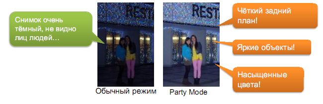 Режим Party